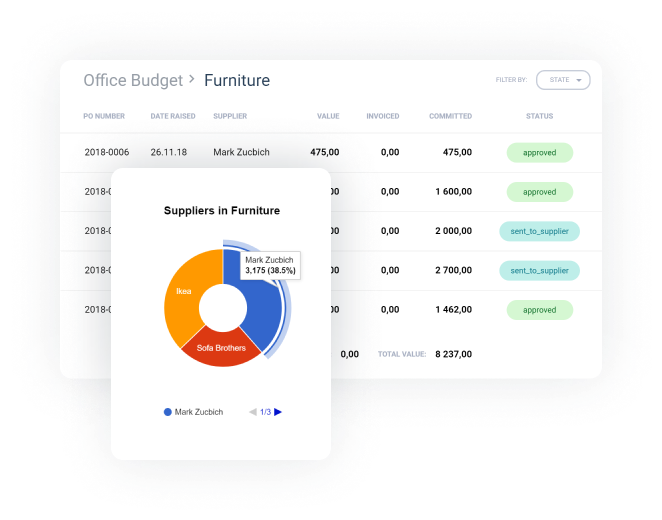Cost Tracker Comprehensive Cloud Based Fintech App Railwaymen